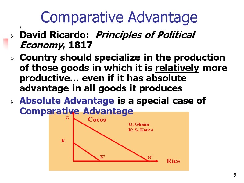 9 Comparative Advantage David Ricardo:  Principles of Political Economy, 1817 Country should specialize